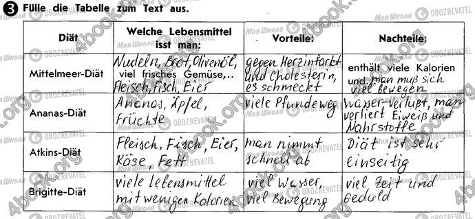 ГДЗ Німецька мова 10 клас сторінка Стр18 Впр3